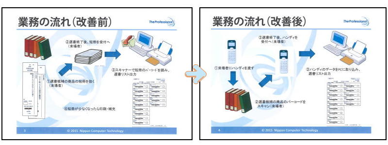 図書館選書センター