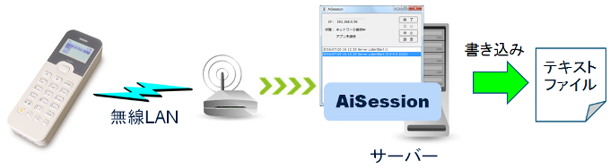 リアルタイム通信ソフトAiSessionイメージ