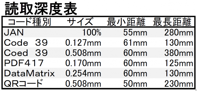 CM-601BT 読取深度表