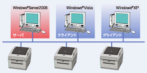 システム構成例の図