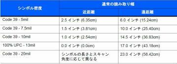 読み取り範囲の表