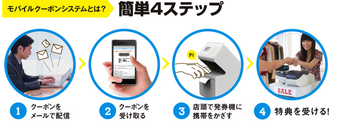 モバイルクーポンシステムの写真