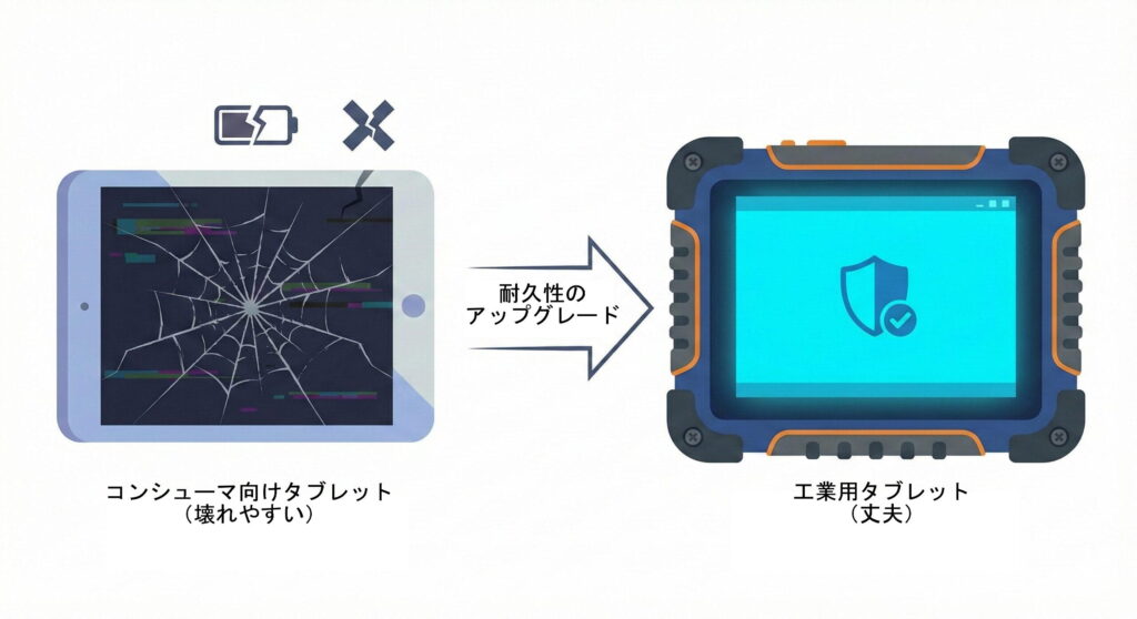 タブレット比較情報